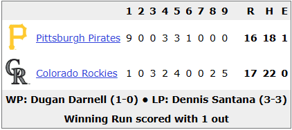 Rockies' Box Score from 8/1/25
